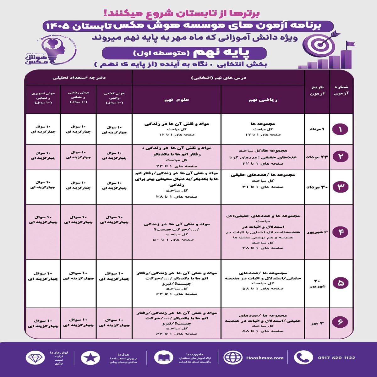 برنامه راهبردی پایه نهم موسسه هوش مکس