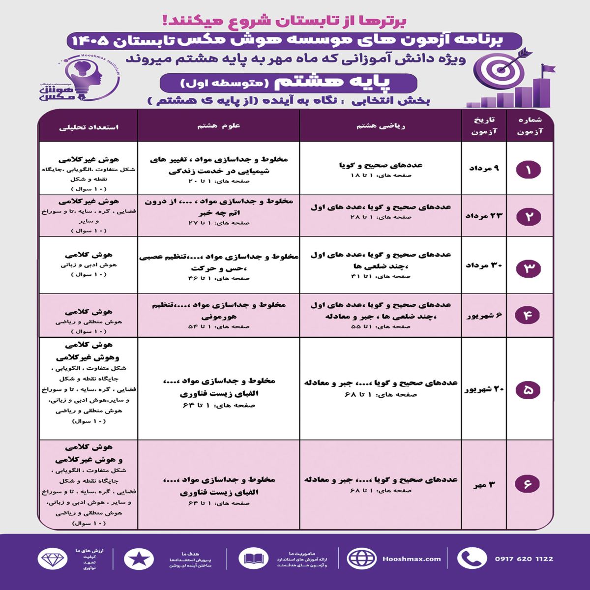 برنامه راهبردی پایه هشتم 