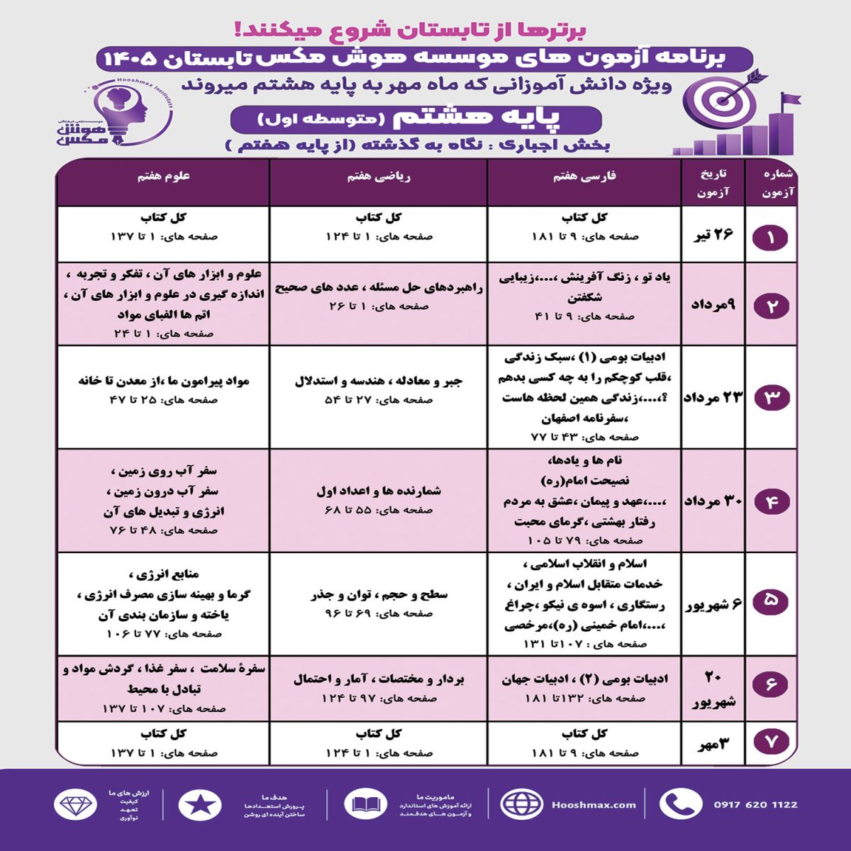 برنامه راهبردی پایه هشتم موسسه هوش مکس