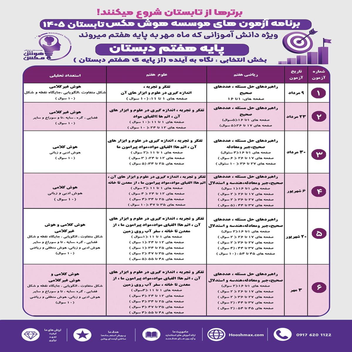 برنامه راهبردی پایه هفتم  موسسه هوش مکس