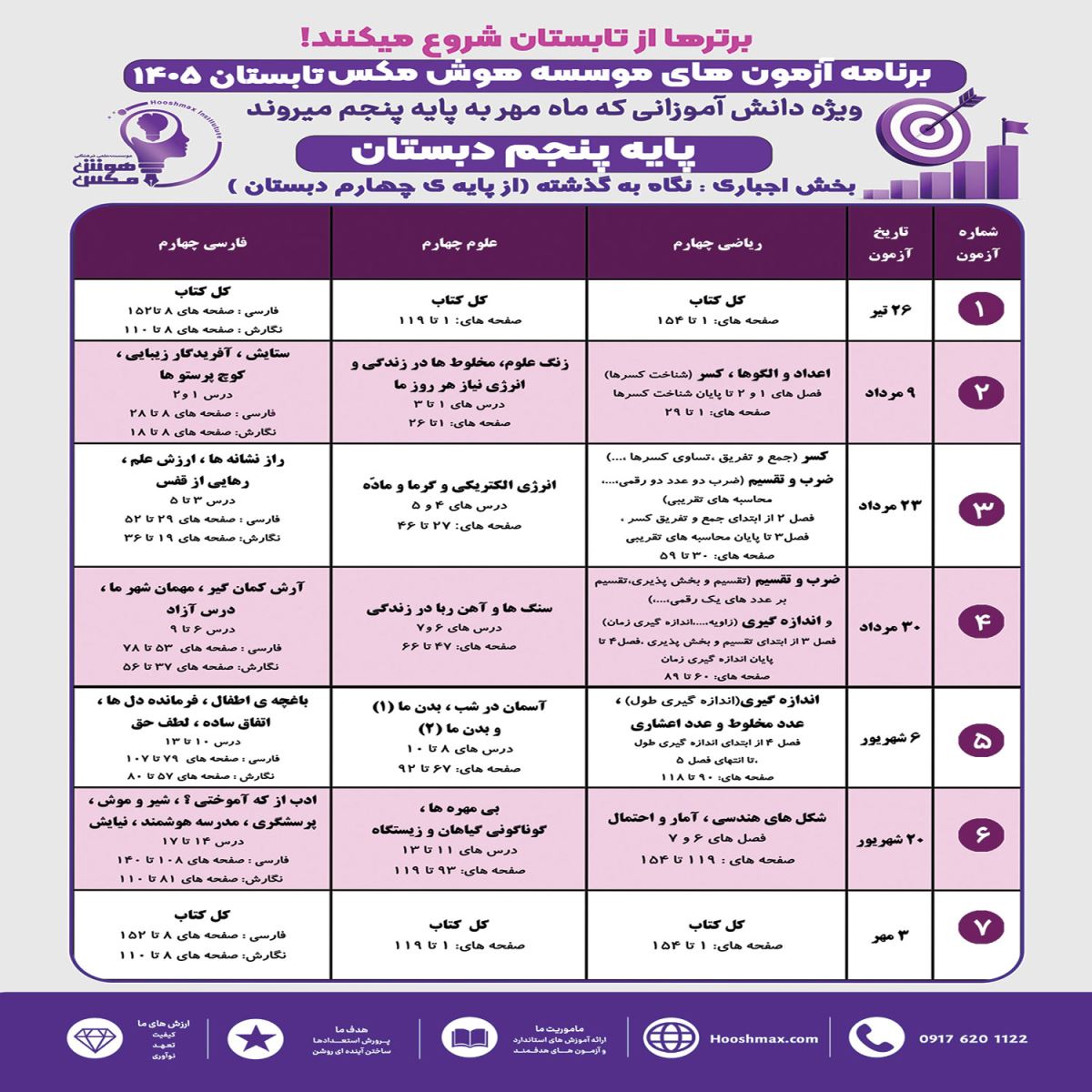 برنامه راهبردی پایه پنجم 