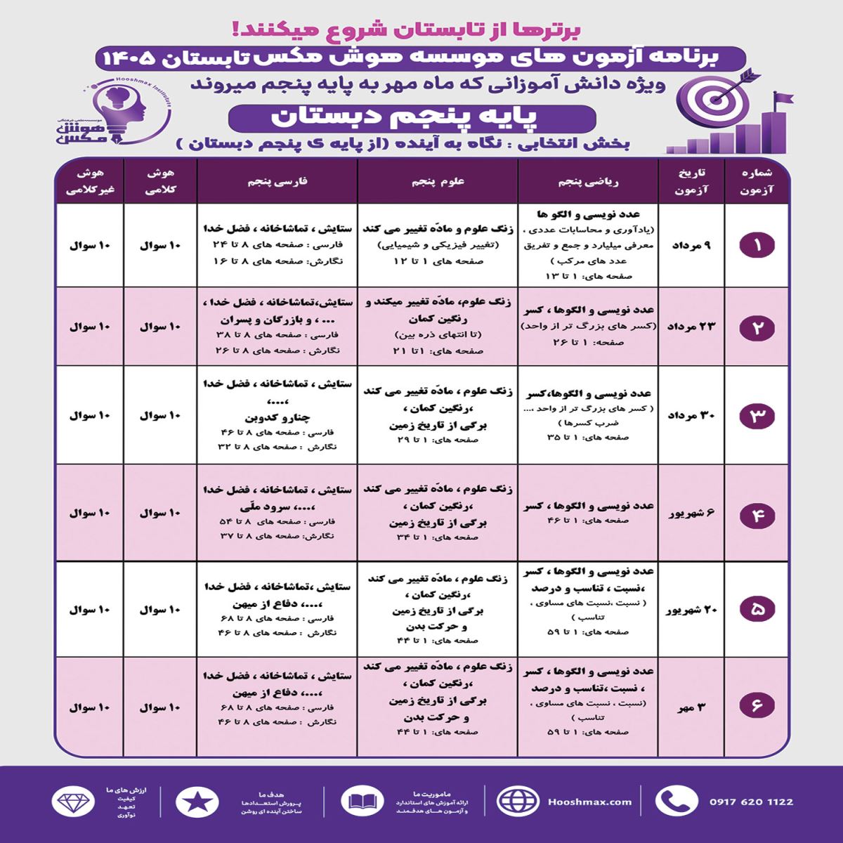 برنامه راهبردی پایه پنجم موسسه هوش مکس