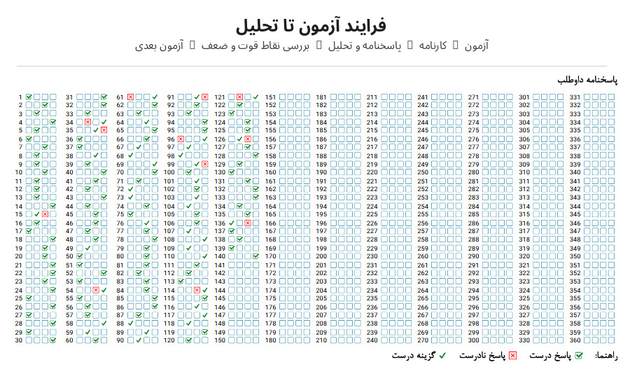 نمونه پاسخنامه تشریحی آزمون تیزهوشان پایه ششم