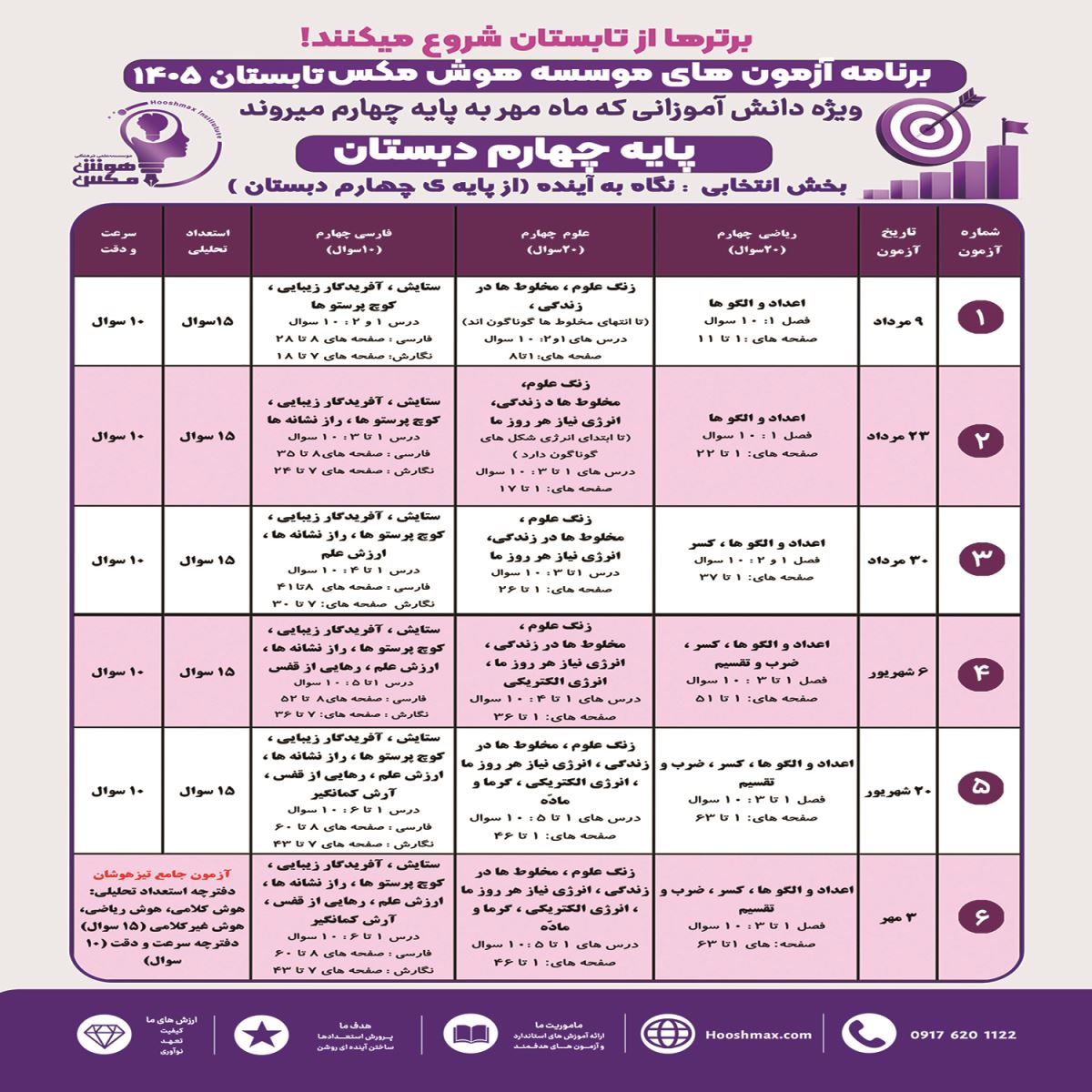 برنامه راهبردی پایه چهارم موسسه هوش مکس