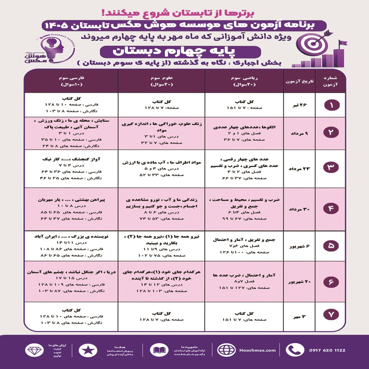برنامه راهبردی پایه چهارم 